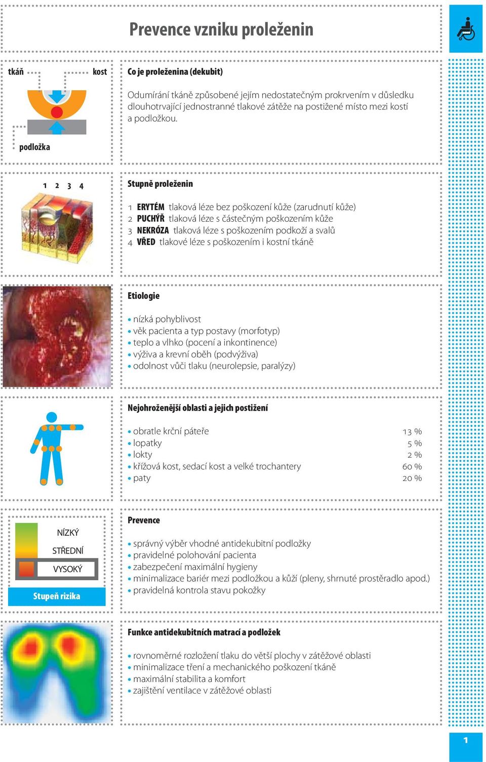 podložka 1 2 3 4 Stupně proleženin 1 ERYTÉM tlaková léze bez poškození kůže (zarudnutí kůže) 2 PUCHÝŘ tlaková léze s částečným poškozením kůže 3 NEKRÓZA tlaková léze s poškozením podkoží a svalů 4