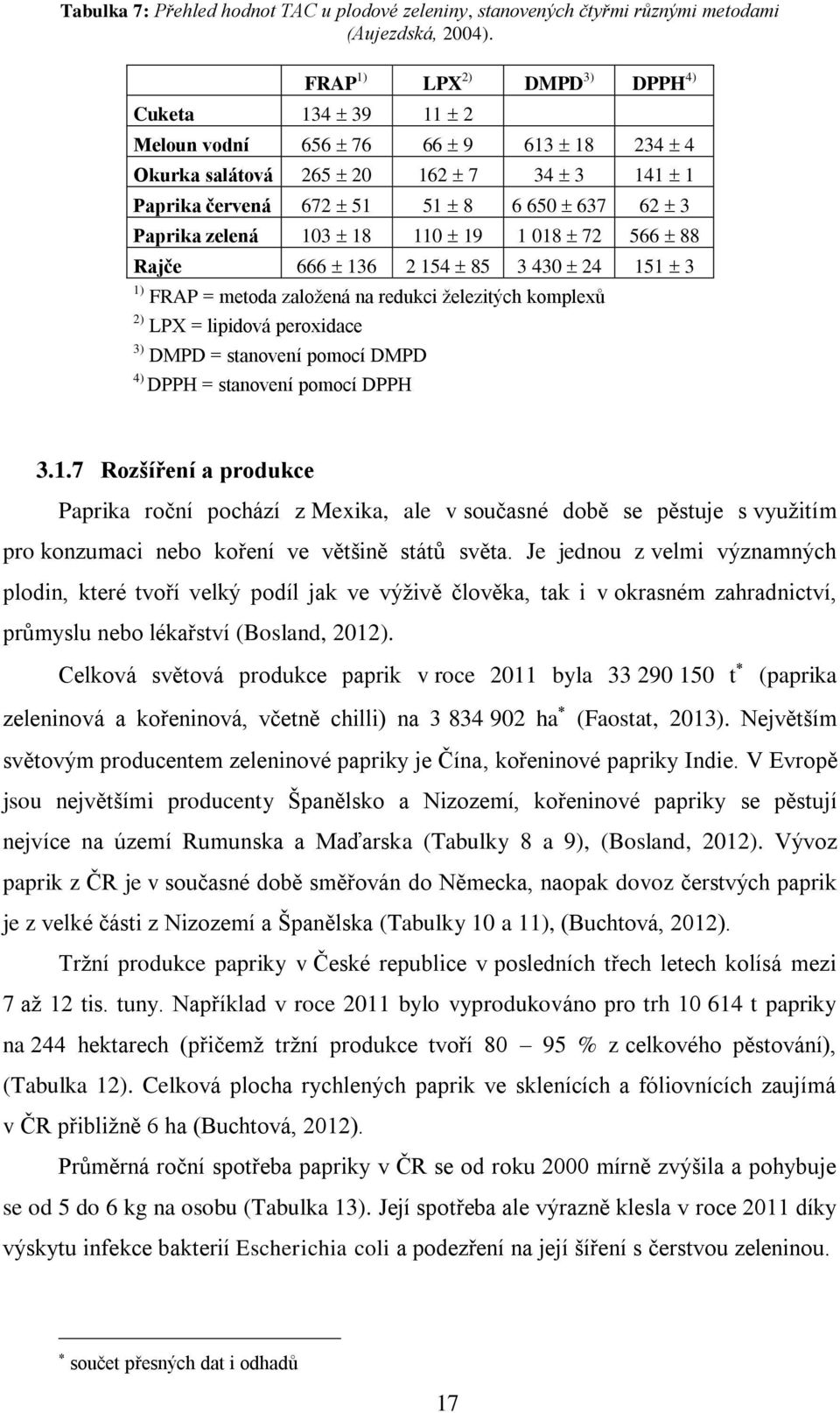 1 018 72 566 88 Rajče 666 136 2 154 85 3 430 24 151 3 1) FRAP = metoda zaloţená na redukci ţelezitých komplexů 2) LPX = lipidová peroxidace 3) DMPD = stanovení pomocí DMPD 4) DPPH = stanovení pomocí