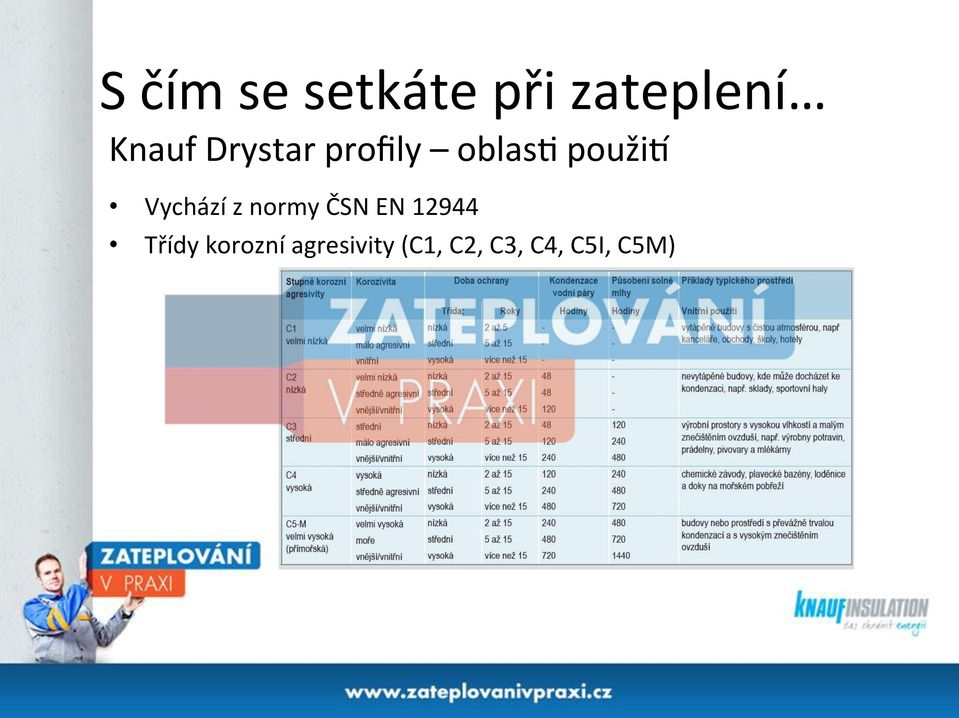 Vychází z normy ČSN EN 12944 Třídy