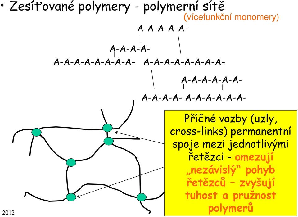 A-A-A-A-A-A- Příčné vazby (uzly, cross-links) permanentní spoje mezi