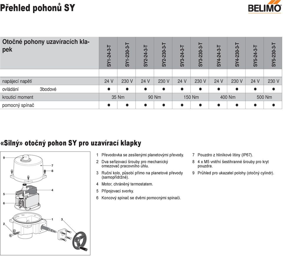 zesílenými planetovými převody. 2 Dva seřizovací šrouby pro mechanický omezovač pracovního úhlu. 3 Ruční kolo, působí přímo na planetové převody (samopřídržné). 4 Motor, chráněný termostatem.