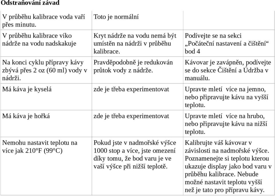 Podívejte se na sekci Počáteční nastavení a čištění bod 4 Kávovar je zavápněn, podívejte se do sekce Čištění a Údržba v manuálu.