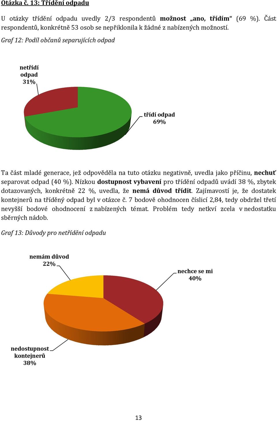 Nízkou dostupnost vybavení pro třídění odpadů uvádí 38 %, zbytek dotazovaných, konkrétně 22 %, uvedla, že nemá důvod třídit. Zajímavostí je, že dostatek kontejnerů na tříděný odpad byl v otázce č.