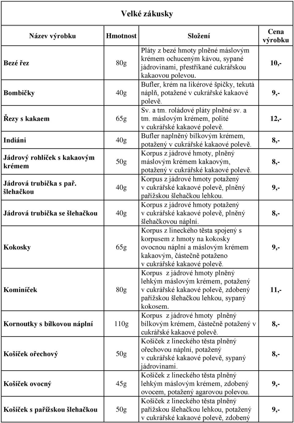 krémem ochuceným kávou, sypané jádrovinami, přestříkané cukrářskou kakaovou polevou. Bufler, krém na likérové špičky, tekutá náplň, potažené v cukrářské kakaové polevě. Sv. a tm.