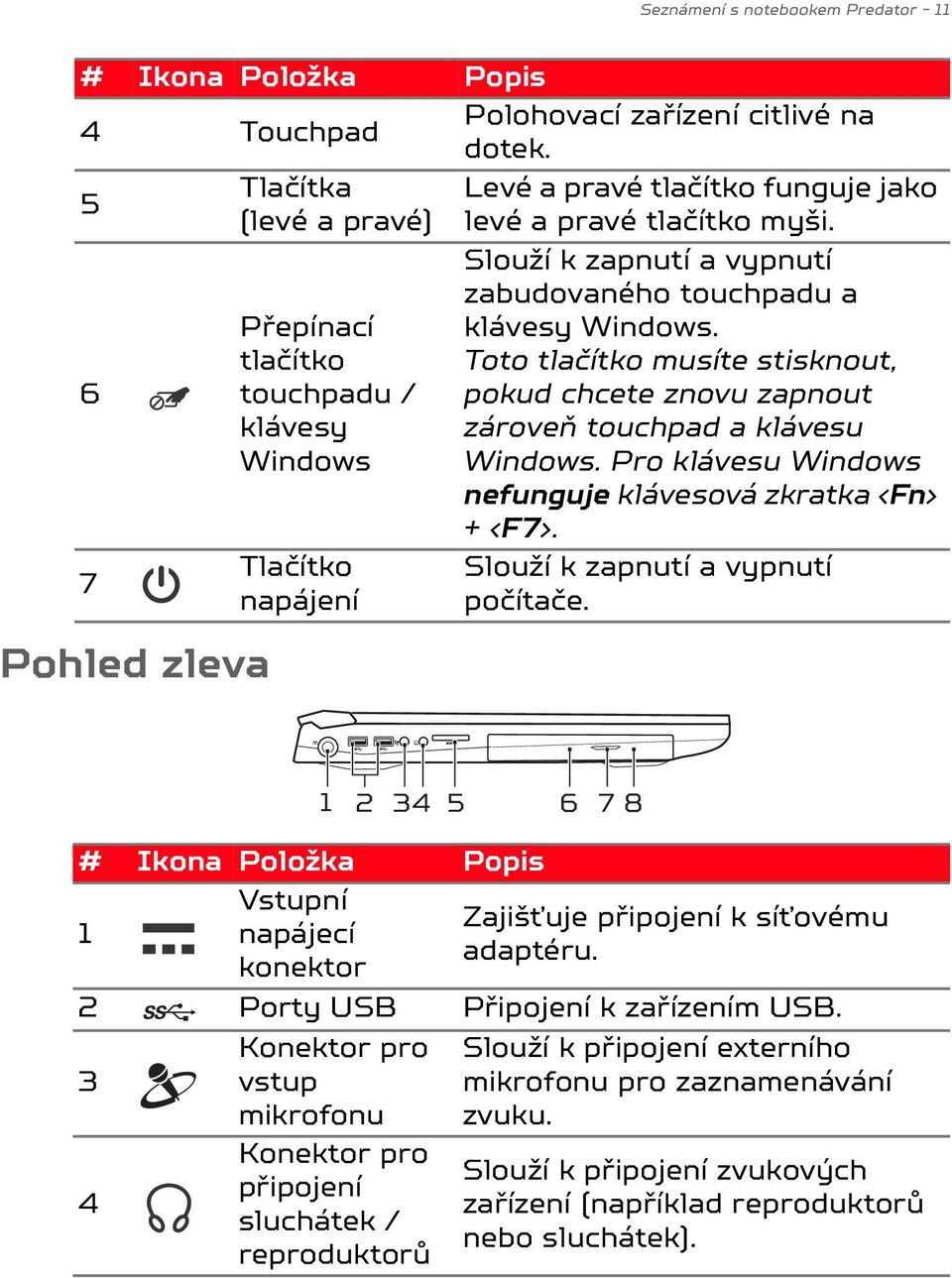 Toto tlačítko musíte stisknout, pokud chcete znovu zapnout zároveň touchpad a klávesu Windows. Pro klávesu Windows nefunguje klávesová zkratka <Fn> + <F7>.