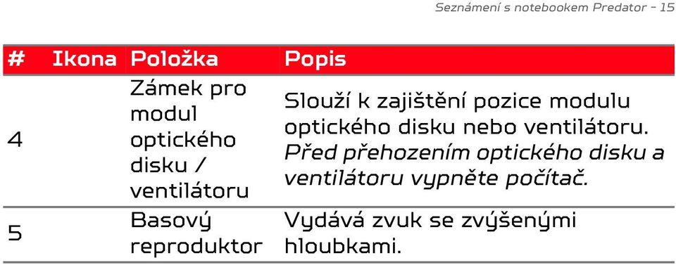 zajištění pozice modulu optického disku nebo ventilátoru.