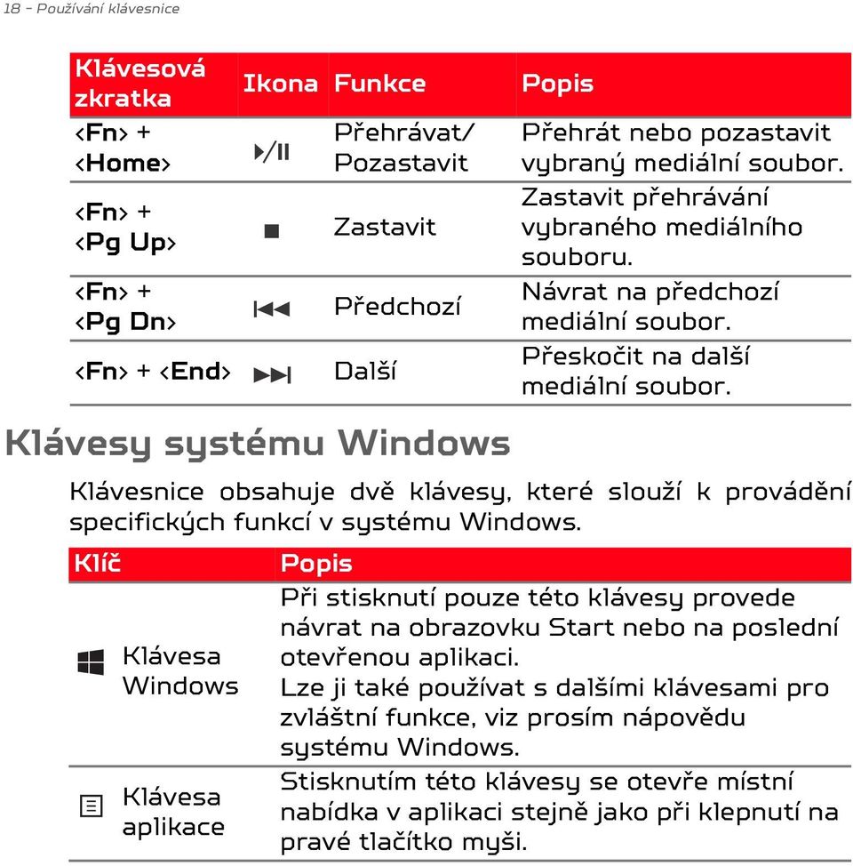 Klávesnice obsahuje dvě klávesy, které slouží k provádění specifických funkcí v systému Windows.