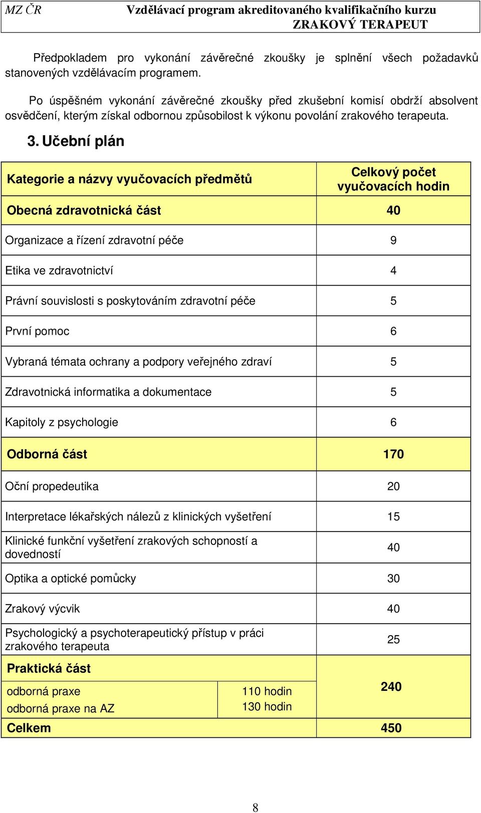 Učební plán Kategorie a názvy vyučovacích předmětů Celkový počet vyučovacích hodin Obecná zdravotnická část 40 Organizace a řízení zdravotní péče 9 Etika ve zdravotnictví 4 Právní souvislosti s