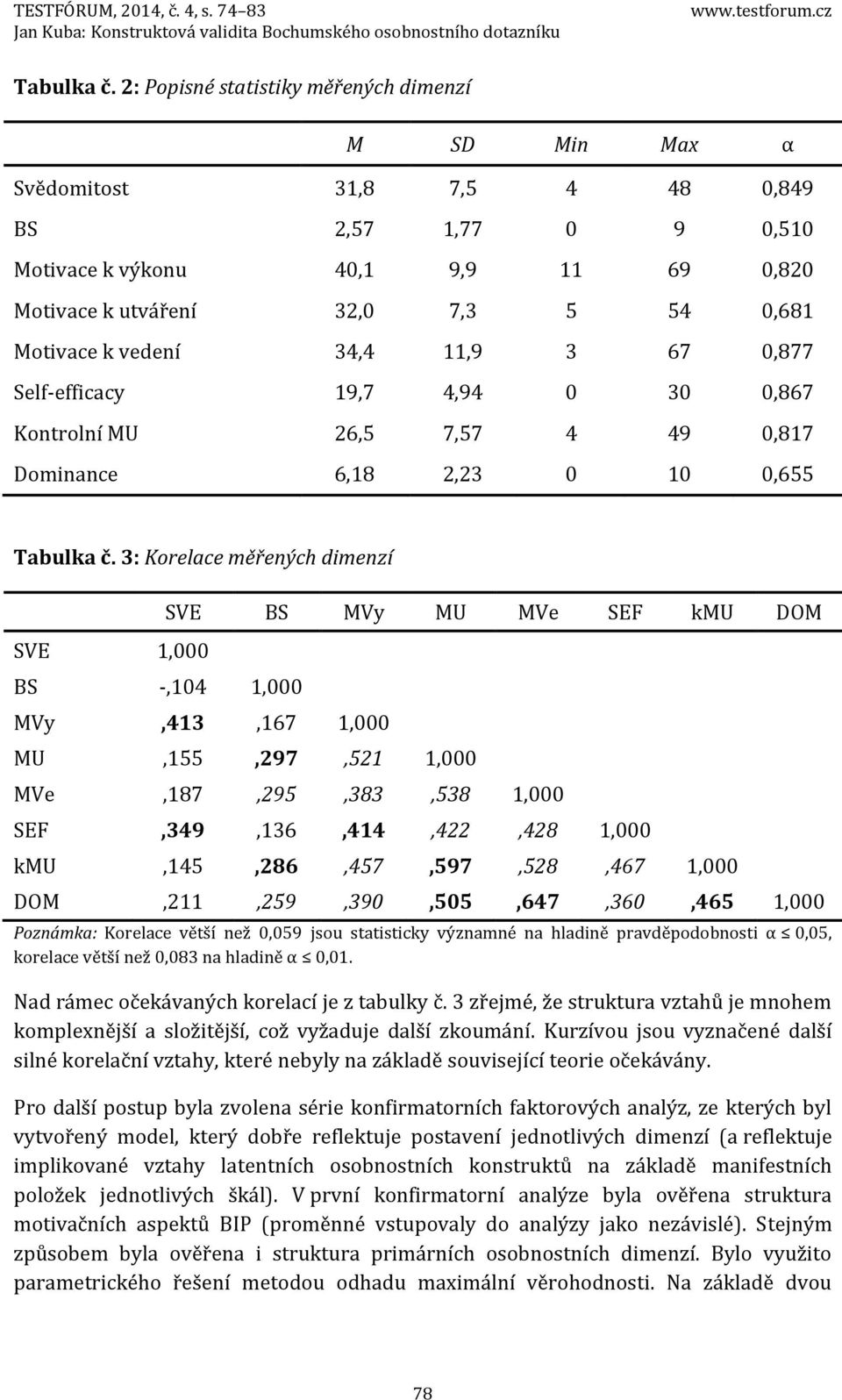 vedení 34,4 11,9 3 67 0,877 Self-efficacy 19,7 4,94 0 30 0,867 Kontrolní MU 26,5 7,57 4 49 0,817 Dominance 6,18 2,23 0 10 0,655  3: Korelace měřených dimenzí SVE 1,000 BS -,104 1,000 SVE BS MVy MU