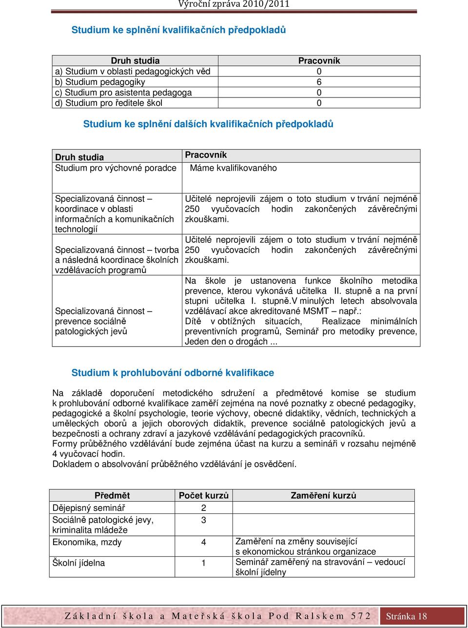 technologií Specializovaná činnost tvorba a následná koordinace školních vzdělávacích programů Specializovaná činnost prevence sociálně patologických jevů Učitelé neprojevili zájem o toto studium v