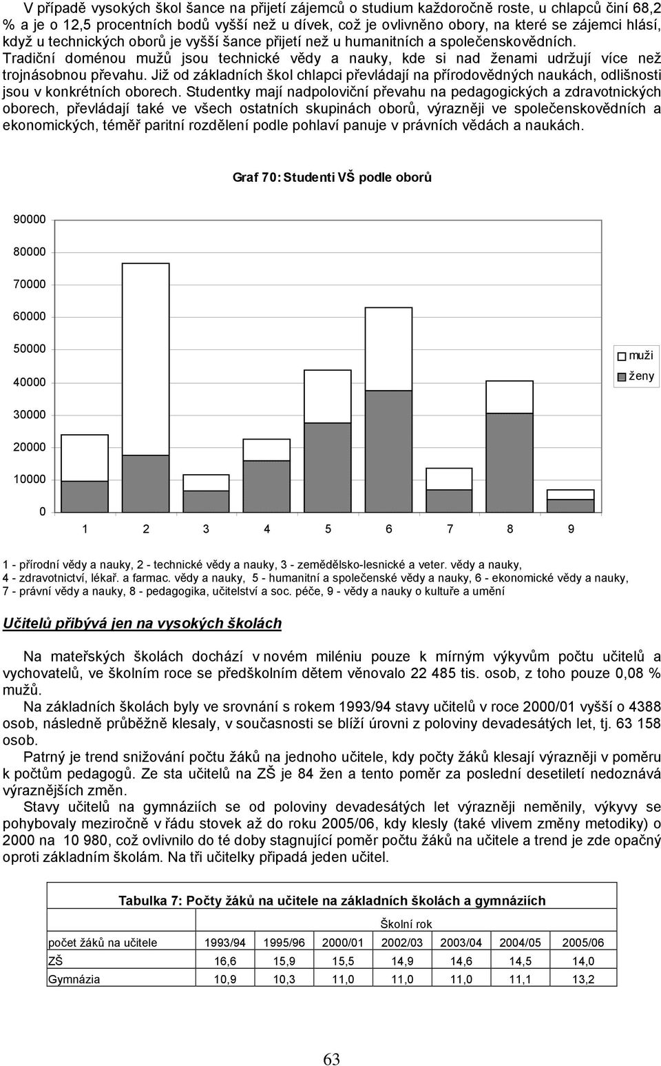 Již od základních škol chlapci převládají na přírodovědných naukách, odlišnosti jsou v konkrétních oborech.