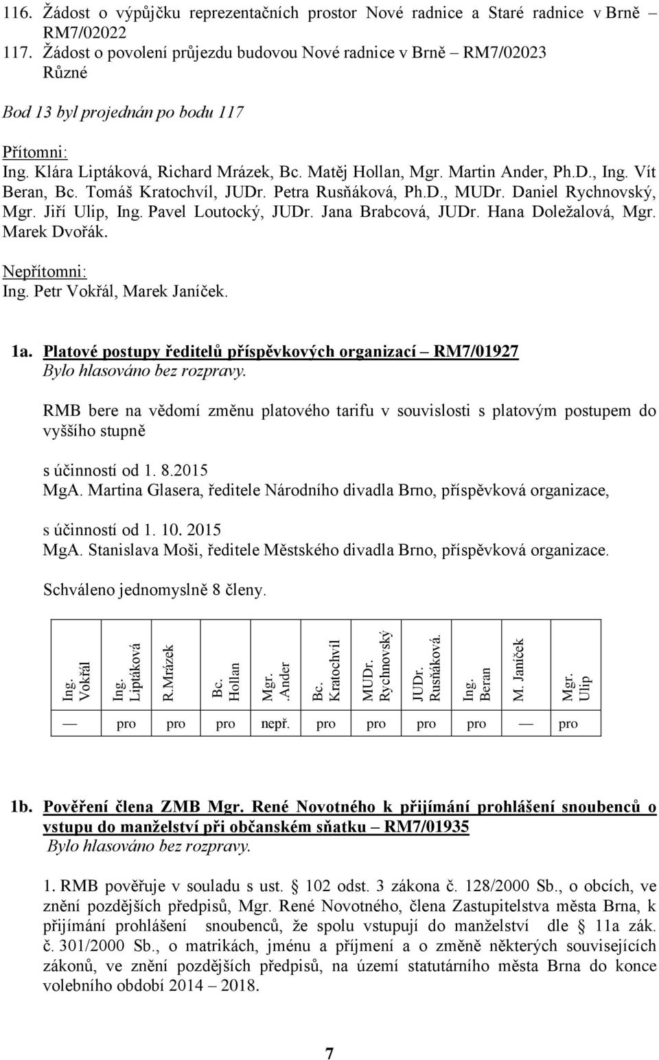 , Vít, Tomáš, Petra Rusňáková, Ph.D., Daniel, Jiří, Pavel Loutocký, Jana Brabcová, Hana Doležalová, Marek Dvořák. Nepřítomni: Petr, Marek Janíček. 1a.