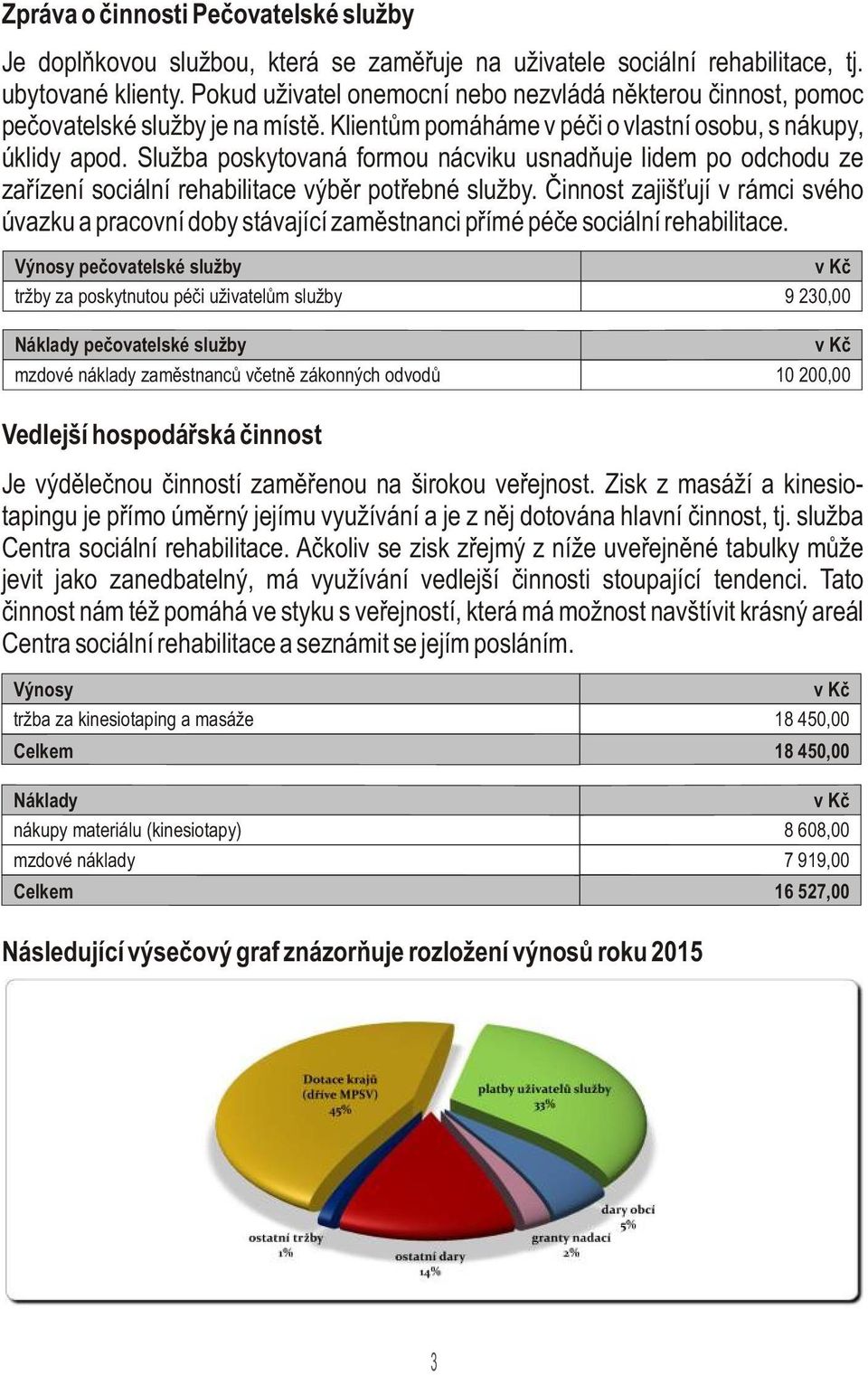 Služba poskytovaná formou nácviku usnadòuje lidem po odchodu ze zaøízení sociální rehabilitace výbìr potøebné služby.