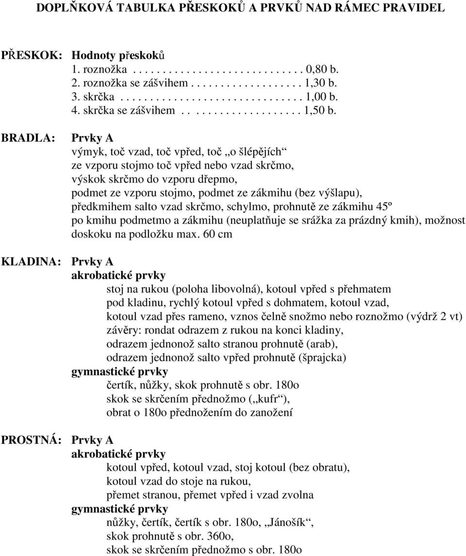 BRADLA: Prvky A výmyk, toč vzad, toč vpřed, toč o šlépějích ze vzporu stojmo toč vpřed nebo vzad skrčmo, výskok skrčmo do vzporu dřepmo, podmet ze vzporu stojmo, podmet ze zákmihu (bez výšlapu),