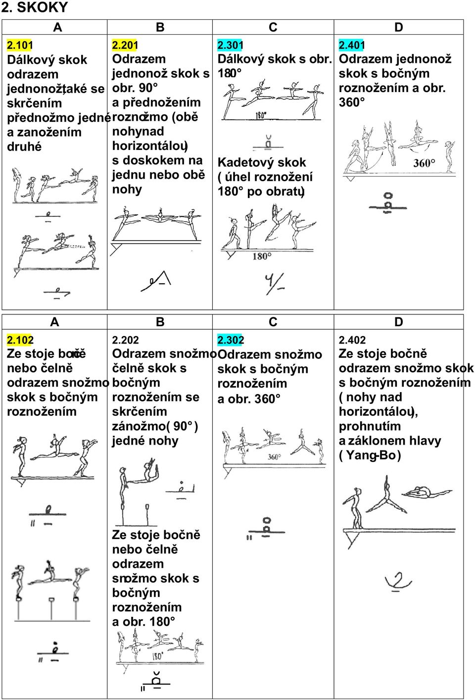 Odrazem jednonož 180 skok s bočným roznožením a obr. 360 Kadetový skok ( úhel roznožení 180 po obratu) 2.202 2.