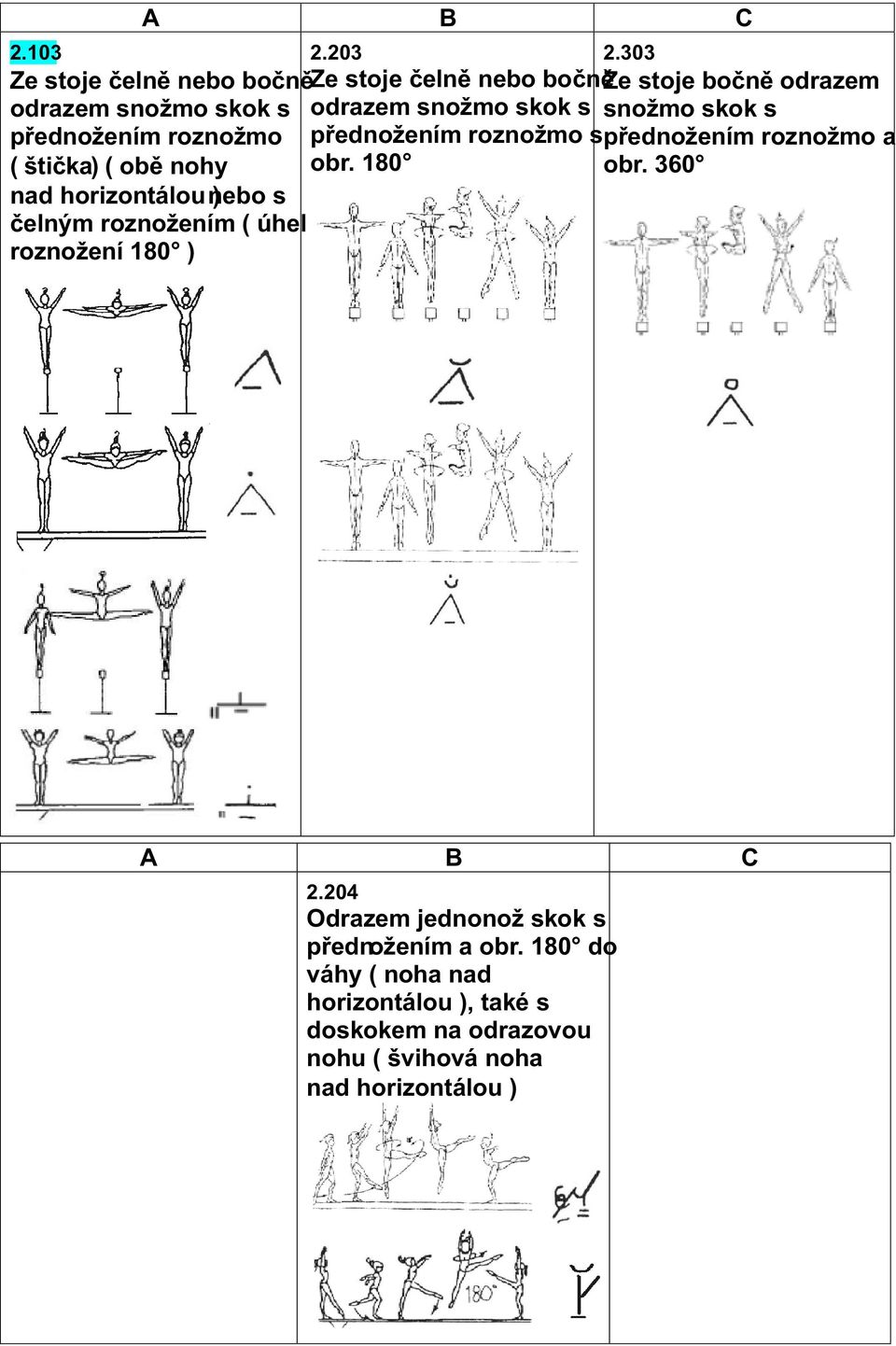 s snožmo skok s přednožením roznožmo přednožením roznožmo spřednožením roznožmo a obr. 180 obr.