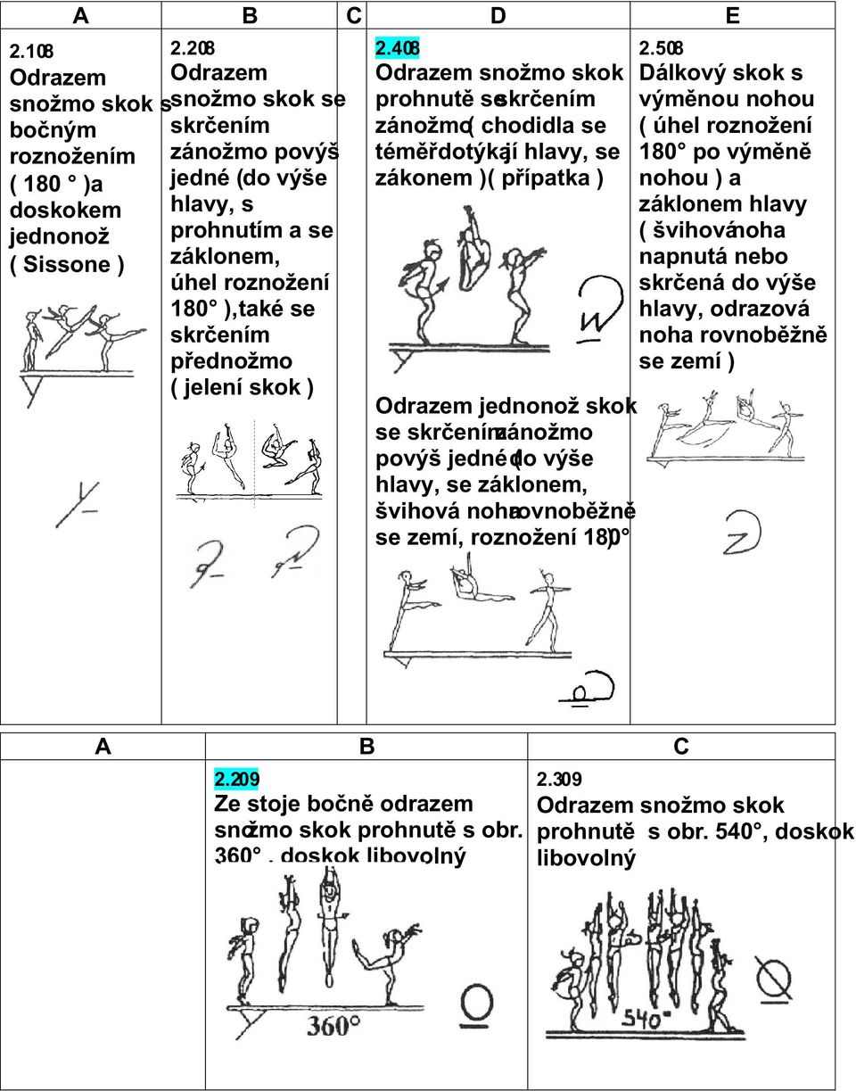 ),také se skrčením přednožmo ( jelení skok ) D E 2.408 2.