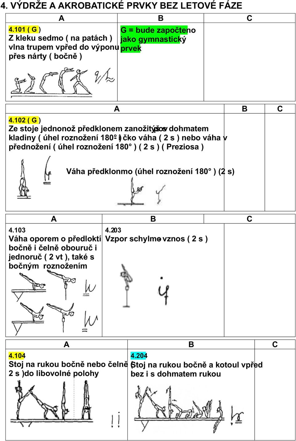 102 ( G ) Ze stoje jednonož předklonem zanožit ýš pov s dohmatem kladiny ( úhel roznožení 180 - í ) čko váha ( 2 s ) nebo váha v přednožení ( úhel roznožení 180 ) (