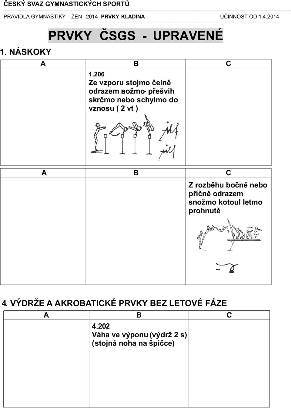 206 Ze vzporu stojmo čelně odrazem snožmo - přešvih skrčmo nebo schylmo do vznosu ( 2 vt ) Z