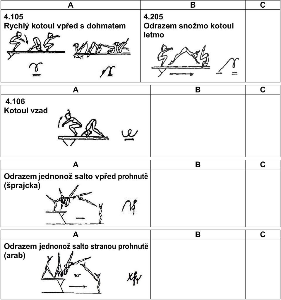 106 Kotoul vzad Odrazem jednonož salto vpřed