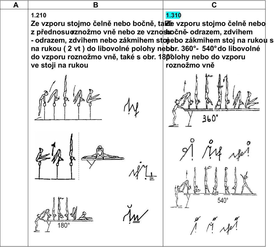 vně nebo ze vznosu bočně- odrazem, zdvihem - odrazem, zdvihem nebo zákmihem stojnebo