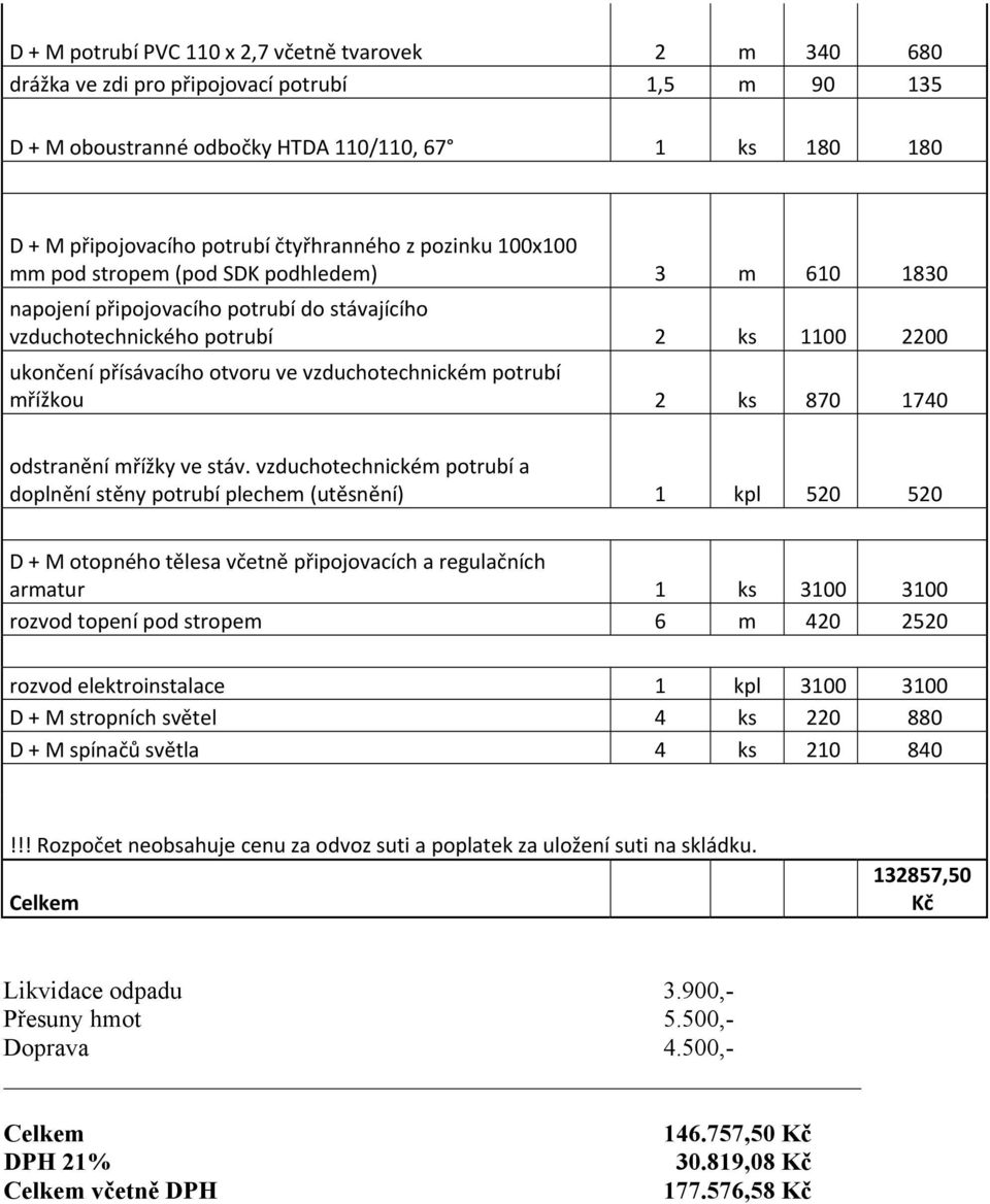 vzduchotechnickém potrubí mřížkou 2 ks 870 1740 odstranění mřížky ve stáv.