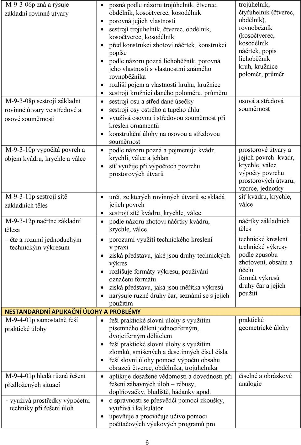 hledá různá řešení předložených situací - využívá prostředky výpočetní techniky při řešení úloh pozná podle názoru trojúhelník, čtverec, obdélník, kosočtverec, kosodélník porovná jejich vlastnosti