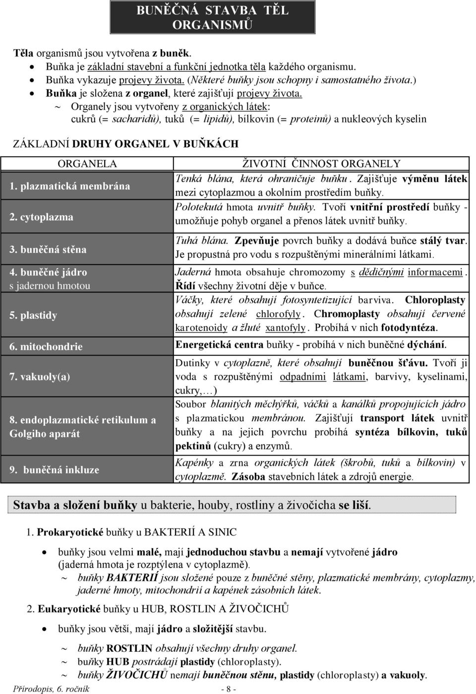 Organely jsou vytvořeny z organických látek: cukrů (= sacharidů), tuků (= lipidů), bílkovin (= proteinů) a nukleových kyselin ZÁKLADNÍ DRUHY ORGANEL V BUŇKÁCH ORGANELA 1. plazmatická membrána 2.