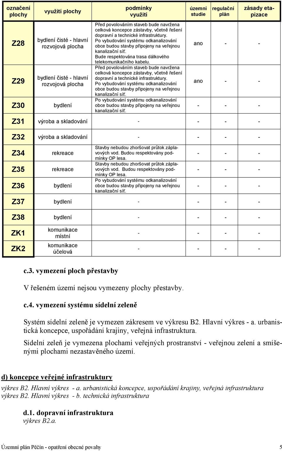 Po vybudování systému odkanalizování obce budou stavby připojeny na veřejnou kanalizační síť. Bude respektována trasa dálkového telekomunikačního kabelu.