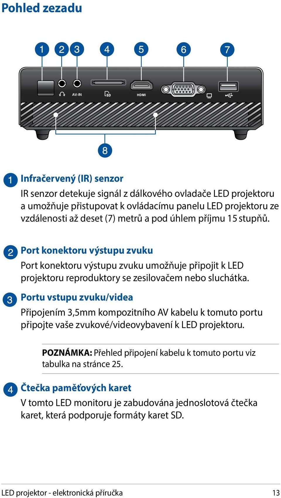 Portu vstupu zvuku/videa Připojením 3,5mm kompozitního AV kabelu k tomuto portu připojte vaše zvukové/videovybavení k LED projektoru.