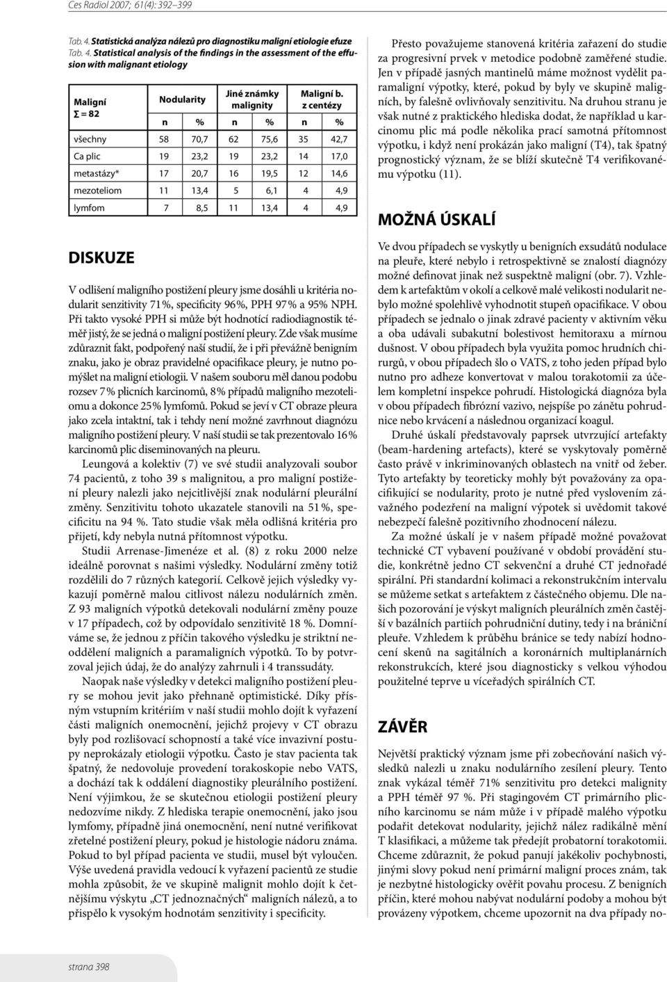 postižení pleury jsme dosáhli u kritéria nodularit senzitivity 71 %, specificity 96%, PPH 97% a 95% NPH.