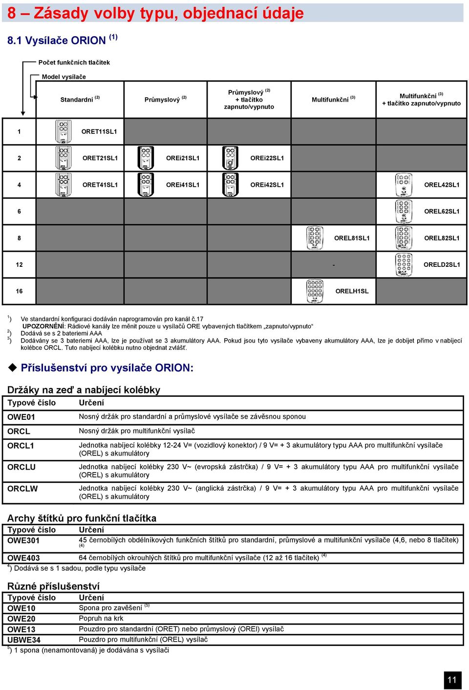 ORET11SL1 2 ORET21SL1 OREi21SL1 OREi22SL1 4 ORET41SL1 OREi41SL1 OREi42SL1 OREL42SL1 6 OREL62SL1 8 OREL81SL1 OREL82SL1 12 - ORELD2SL1 16 ORELH1SL 1 ) Ve standardní konfiguraci dodáván naprogramován