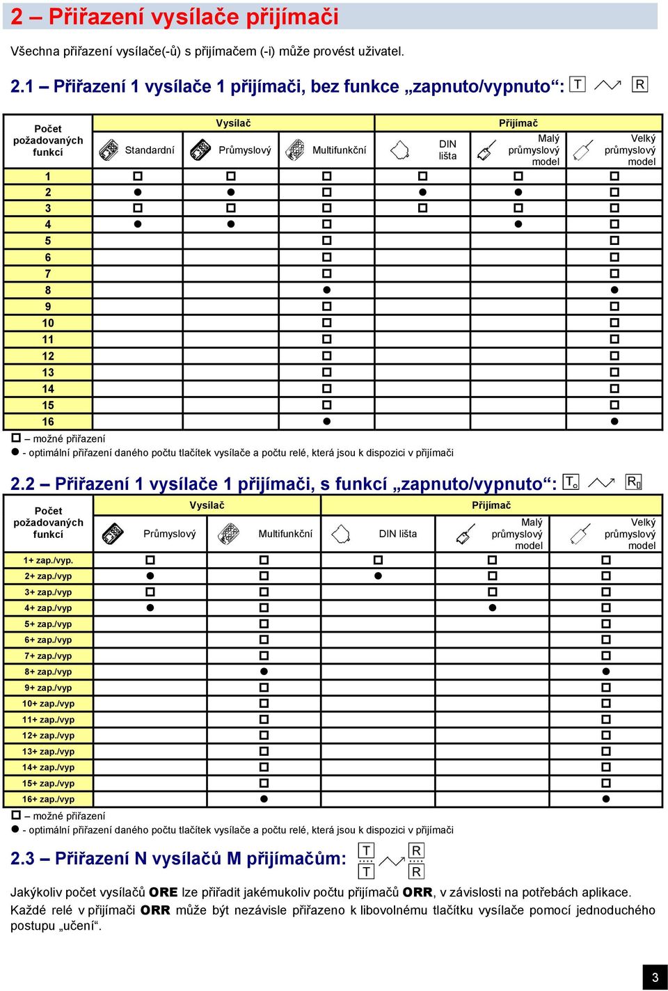 14 15 16 možné přiřazení - optimální přiřazení daného počtu tlačítek vysílače a počtu relé, která jsou k dispozici v přijímači 2.