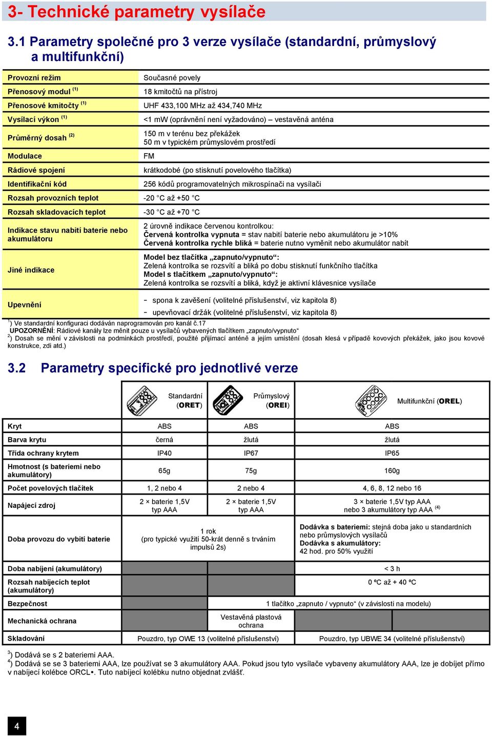 spojení Identifikační kód Současné povely 18 kmitočtů na přístroj UHF 433,100 MHz až 434,740 MHz <1 mw (oprávnění není vyžadováno) vestavěná anténa 150 m v terénu bez překážek 50 m v typickém