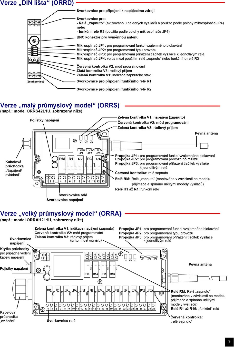 : ORRS42L1U, zobrazený níže) Verze