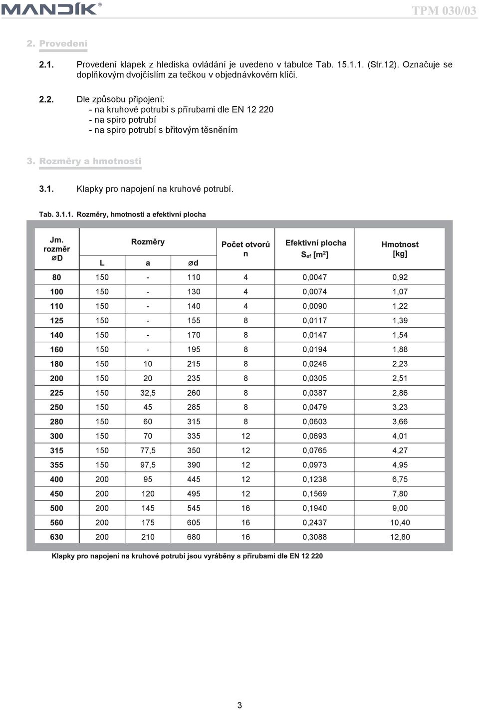 150-110 4 0,0047 0,92 150-130 4 0,0074 1,07 150-140 4 0,0090 1,22 150-155 8 0,0117 1,39 150-170 8 0,0147 1,54 150-195 8 0,0194 1,88 150 10 215 8 0,0246 2,23 150 20 235 8 0,0305 2,51 150 32,5 260 8