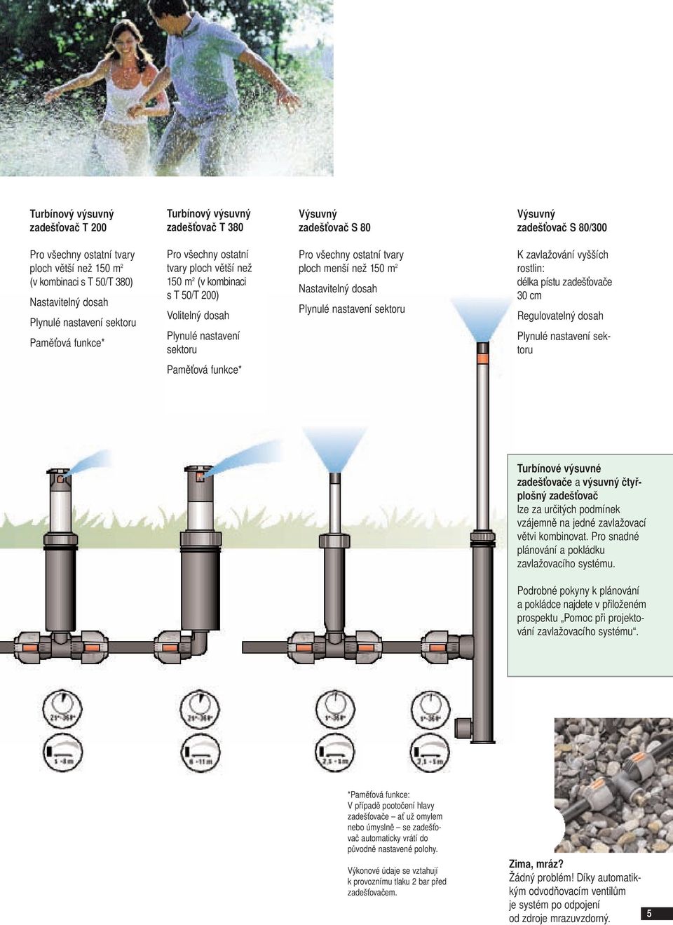 ostatní tvary ploch menší než 150 m 2 Nastavitelný dosah Plynulé nastavení sektoru K zavlažování vyšších rostlin: délka pístu zadešťovače 30 cm Regulovatelný dosah Plynulé nastavení sektoru Paměťová