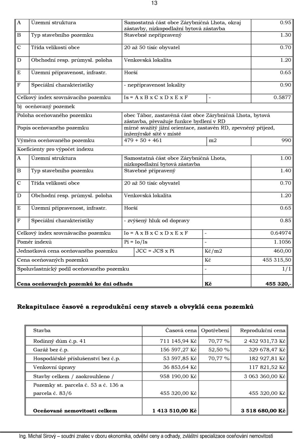 65 F Speciální charakteristiky - nepřipravenost lokality 0.90 Celkový index srovnávacího pozemku Is = A x B x C x D x E x F - 0.