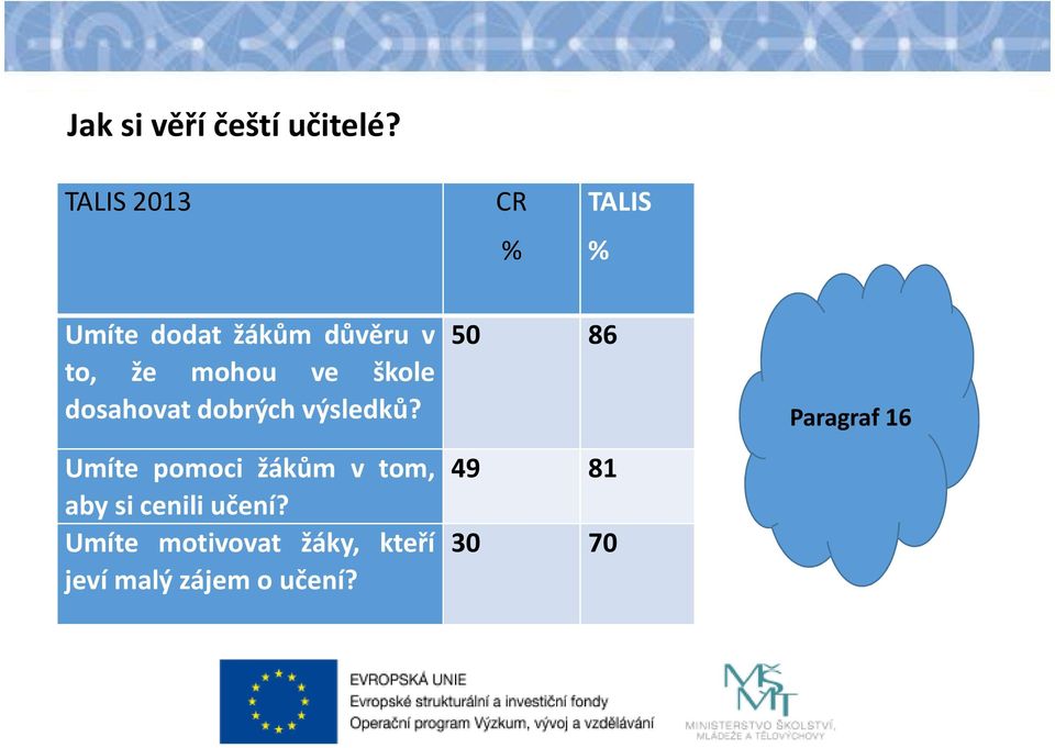 ve škole dosahovat dobrých výsledků?