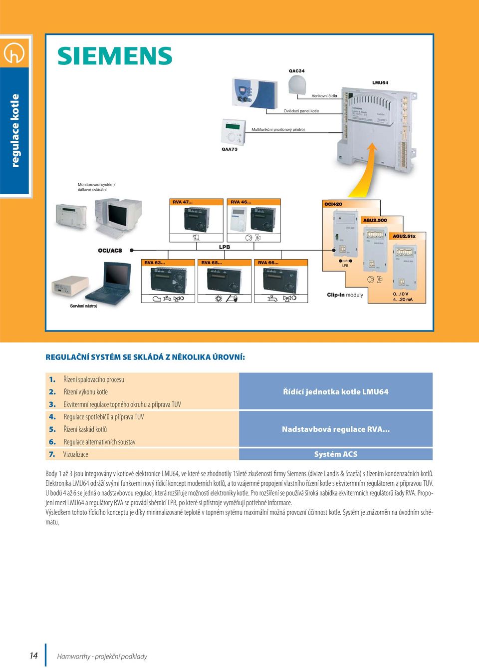 Regulace spotřebičů a příprava TUV 5. Řízení kaskád kotlů 6. Regulace alternativních soustav Řídící jednotka kotle LMU64 Nadstavbová regulace RVA... 7.