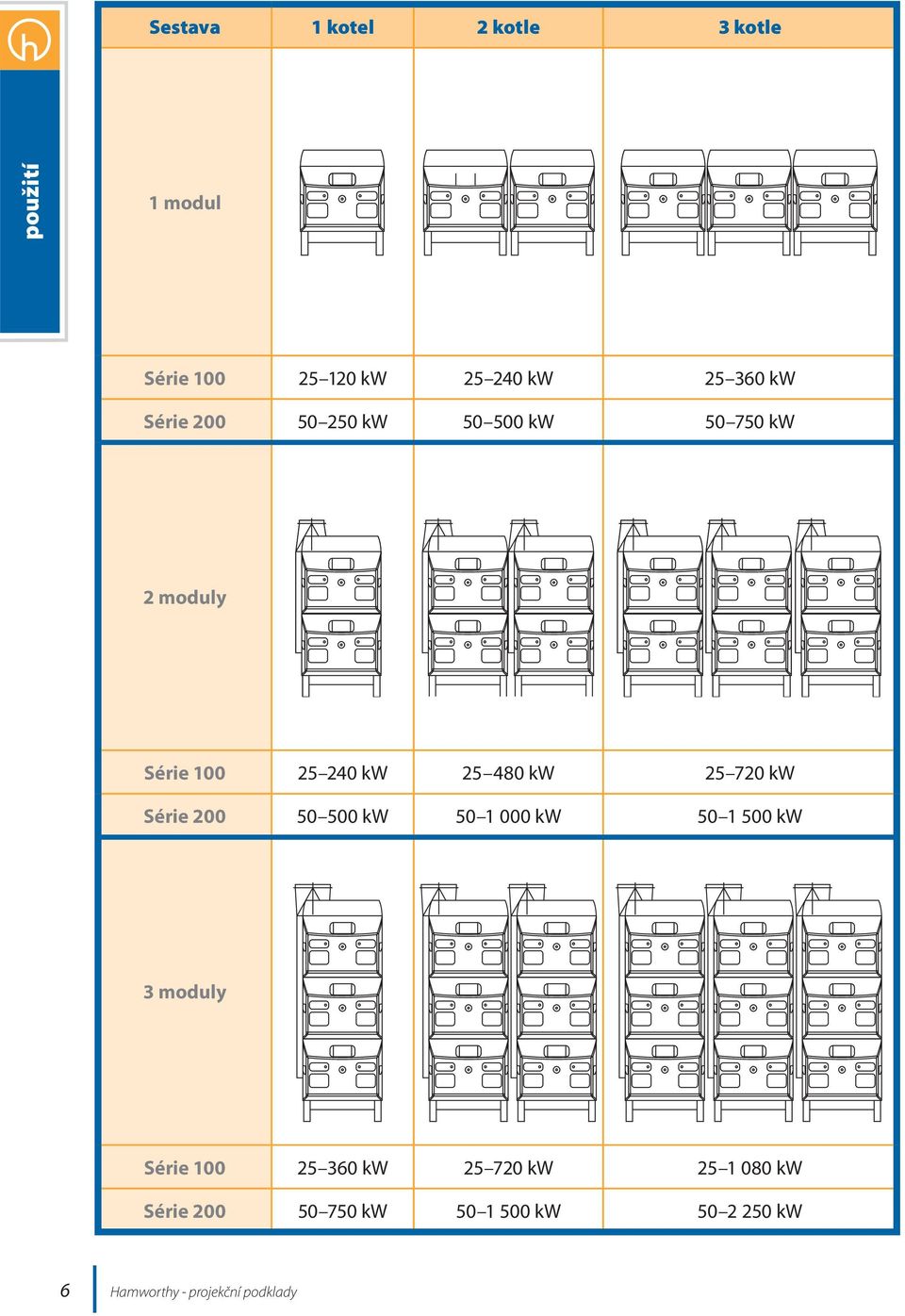 720 kw Série 200 50 500 kw 50 1 000 kw 50 1 500 kw 3 moduly Série 100 25 360 kw 25 720