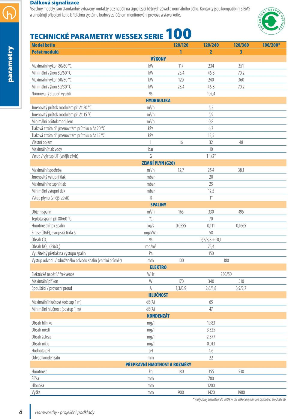 TECHNICKÉ PARAMETRY WESSEX SERIE 100 Model kotle 120/120 120/240 120/360 100/200* Počet modulů 1 2 3 VÝKONY Maximální výkon 80/60 C kw 117 234 351 Minimální výkon 80/60 C kw 23,4 46,8 70,2 Maximální