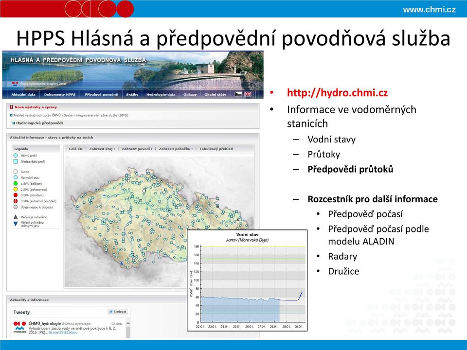 Průtoky Předpovědi průtoků Rozcestník pro další informace