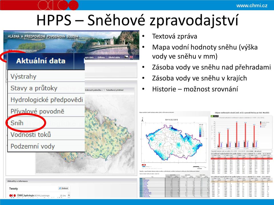 Zásoba vody ve sněhu nad přehradami Zásoba