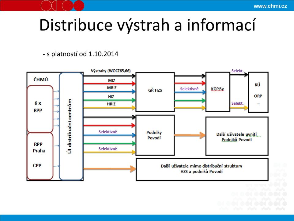 informací - s