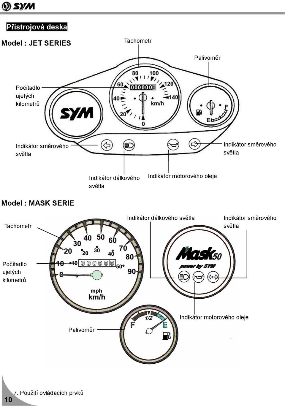 motorového oleje Model : MASK SERIE Tachometr Indikátor dálkového světla Indikátor směrového