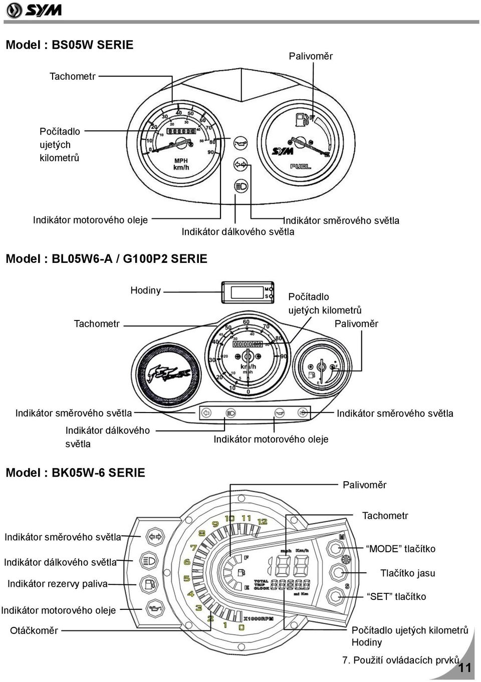 BK05W-6 SERIE Indikátor motorového oleje Indikátor směrového světla Palivoměr Indikátor směrového světla Indikátor dálkového světla Indikátor rezervy