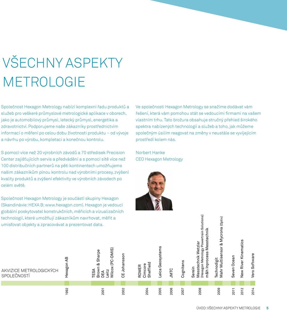 Ve společnosti Hexagon Metrology se snažíme dodávat vám řešení, která vám pomohou stát se vedoucími firmami na vašem vlastním trhu.