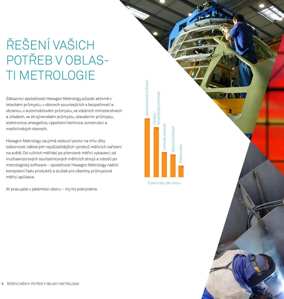 Hexagon Metrology zaujímá vedoucí pozici na trhu díky odbornosti některých nejdůležitějších výrobců měřicích zařízení na světě.