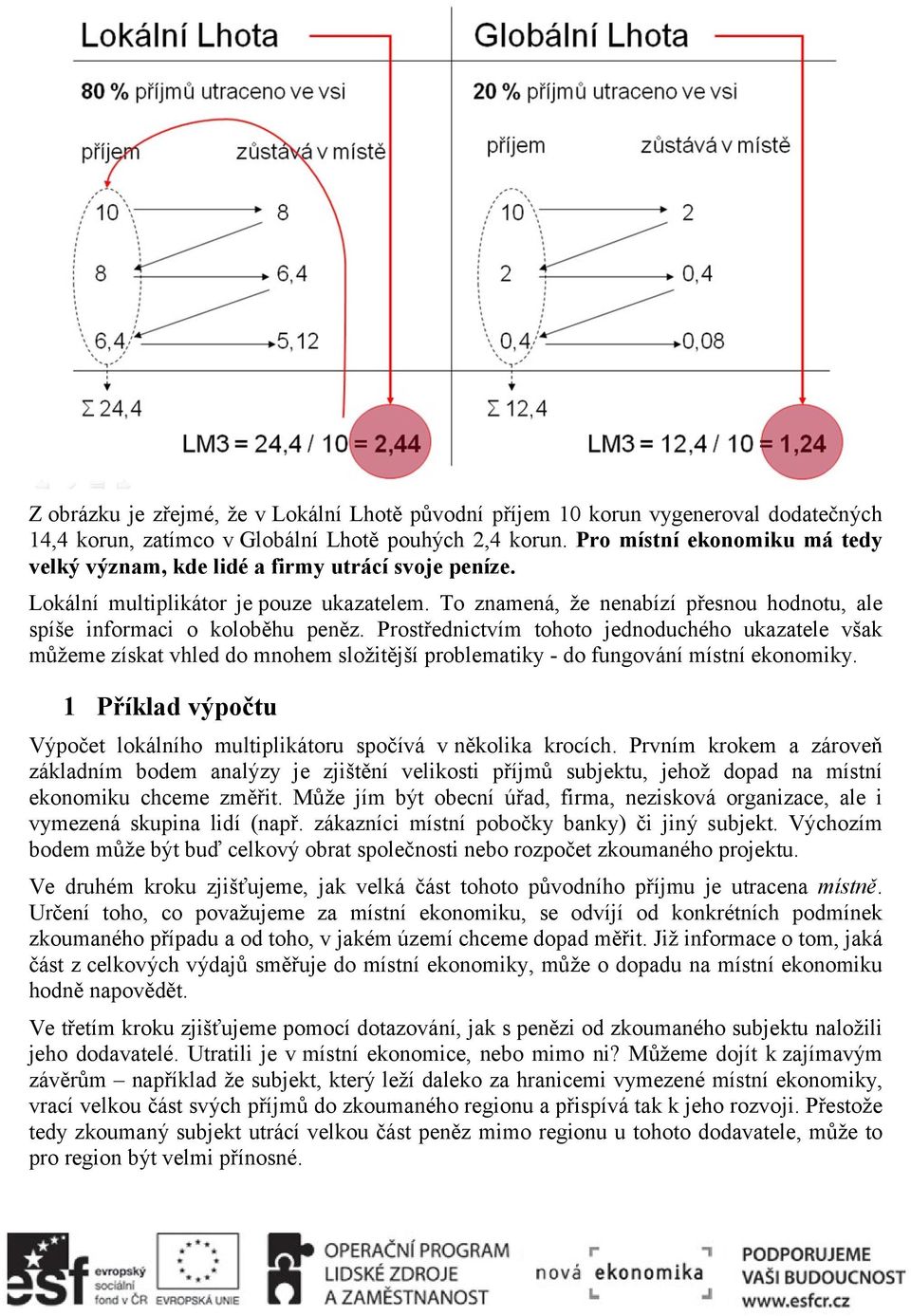 To znamená, že nenabízí přesnou hodnotu, ale spíše informaci o koloběhu peněz.